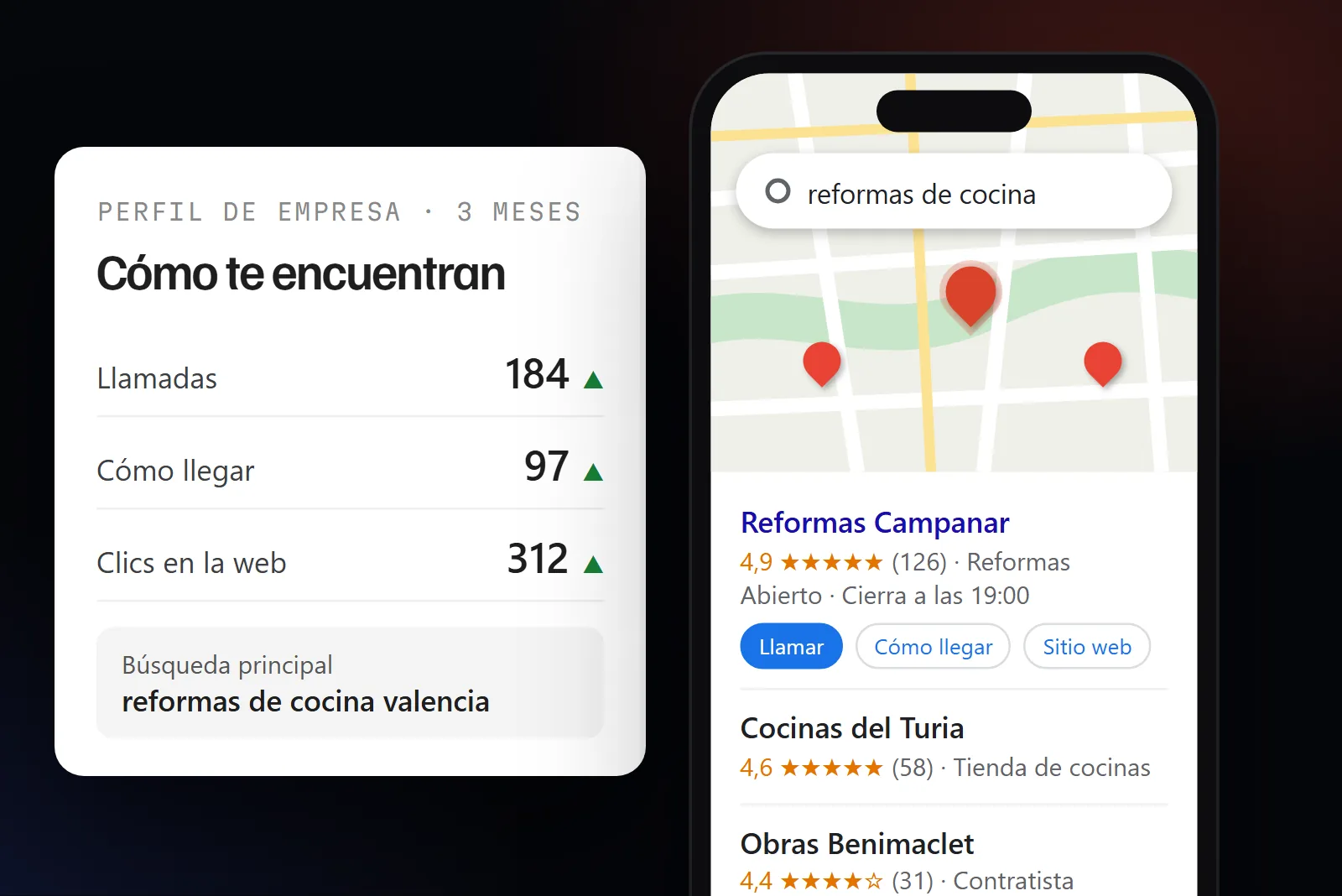 Resultados de Google Maps en un móvil con una empresa de reformas de Valencia en primer lugar y el panel de llamadas de su ficha