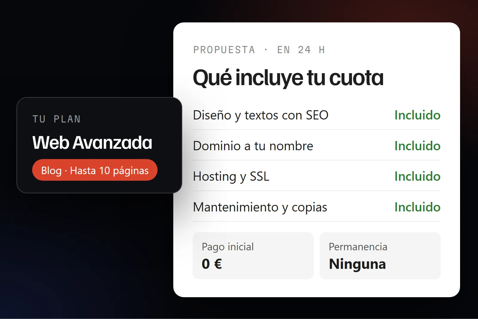Calculadora de plan y propuesta con todo lo que incluye la cuota mensual de la web